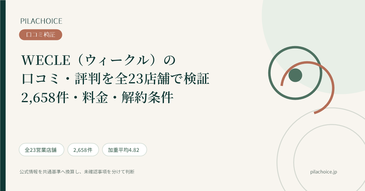 WECLE（ウィークル）の口コミ・評判を全23店舗2,658件で検証｜料金・解約条件も確認